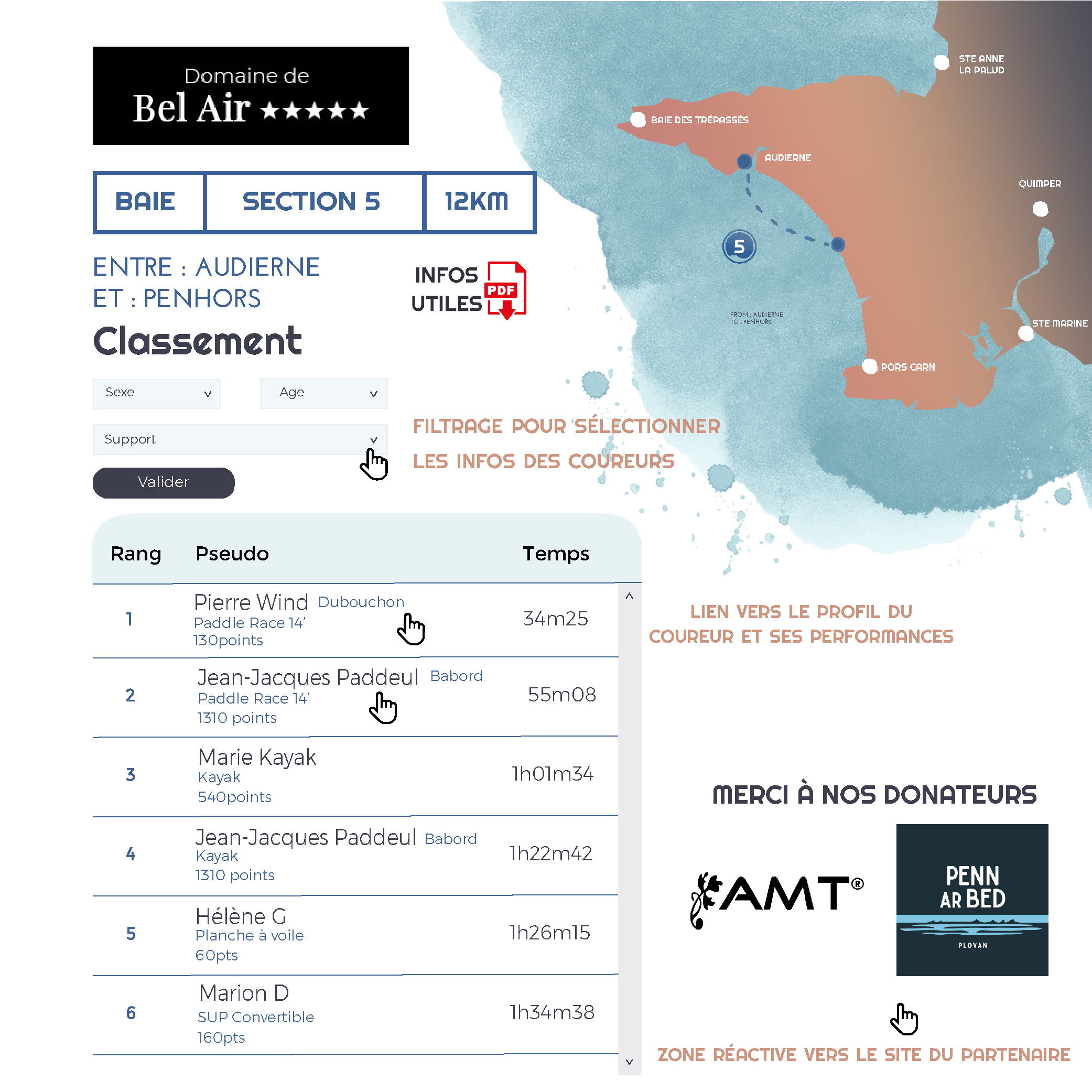 Aperçu classement section